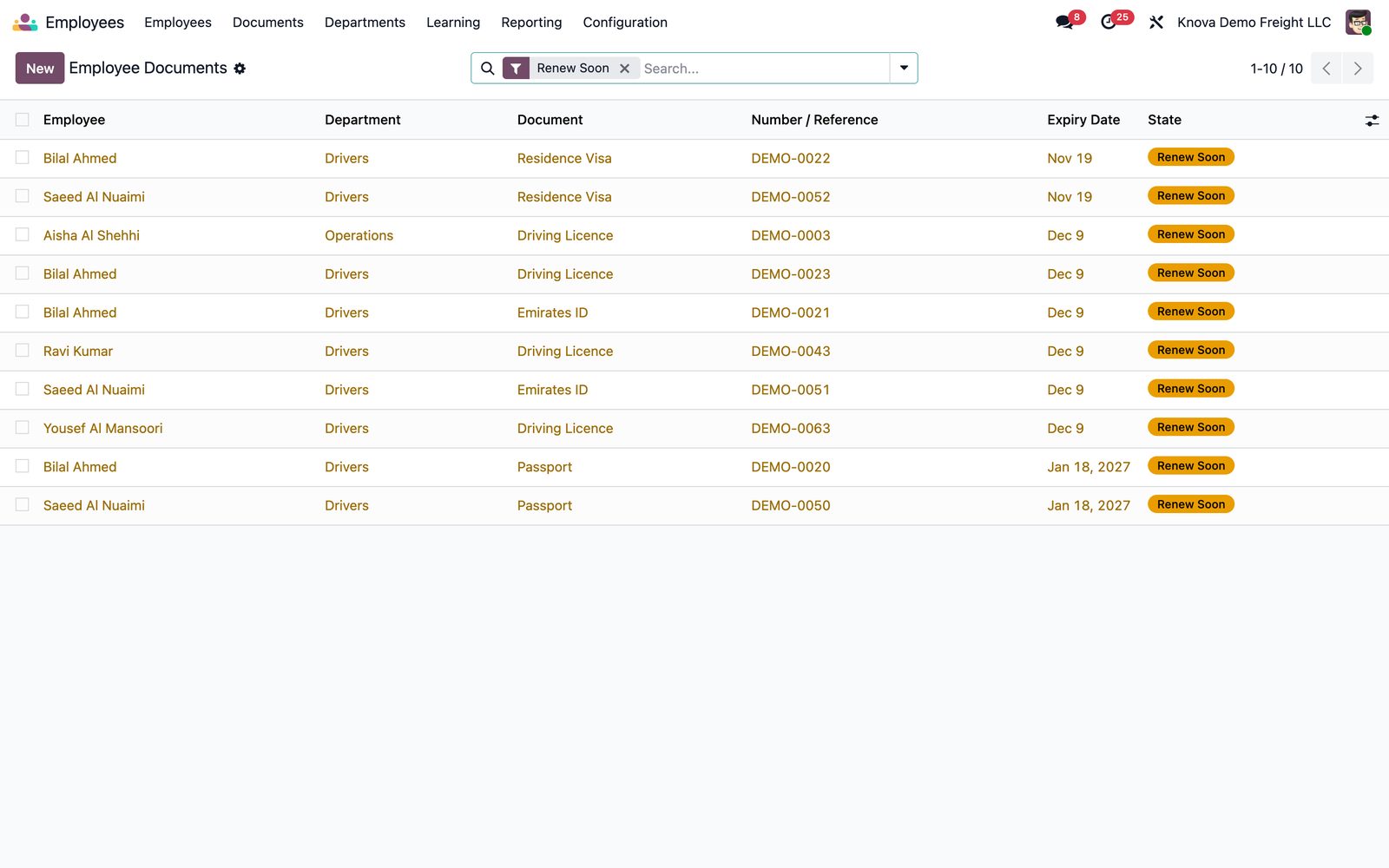 Employee document expiry list in Odoo HR: residence visas, Emirates IDs, driving licences and passports due for renewal